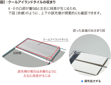 図2：クールアイランドタイルの収まり