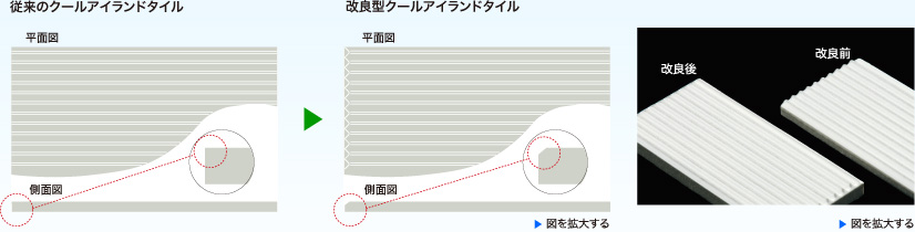 従来のクールアイランドタイルと改良型クールアイランドタイルの比較　改良前・改良後